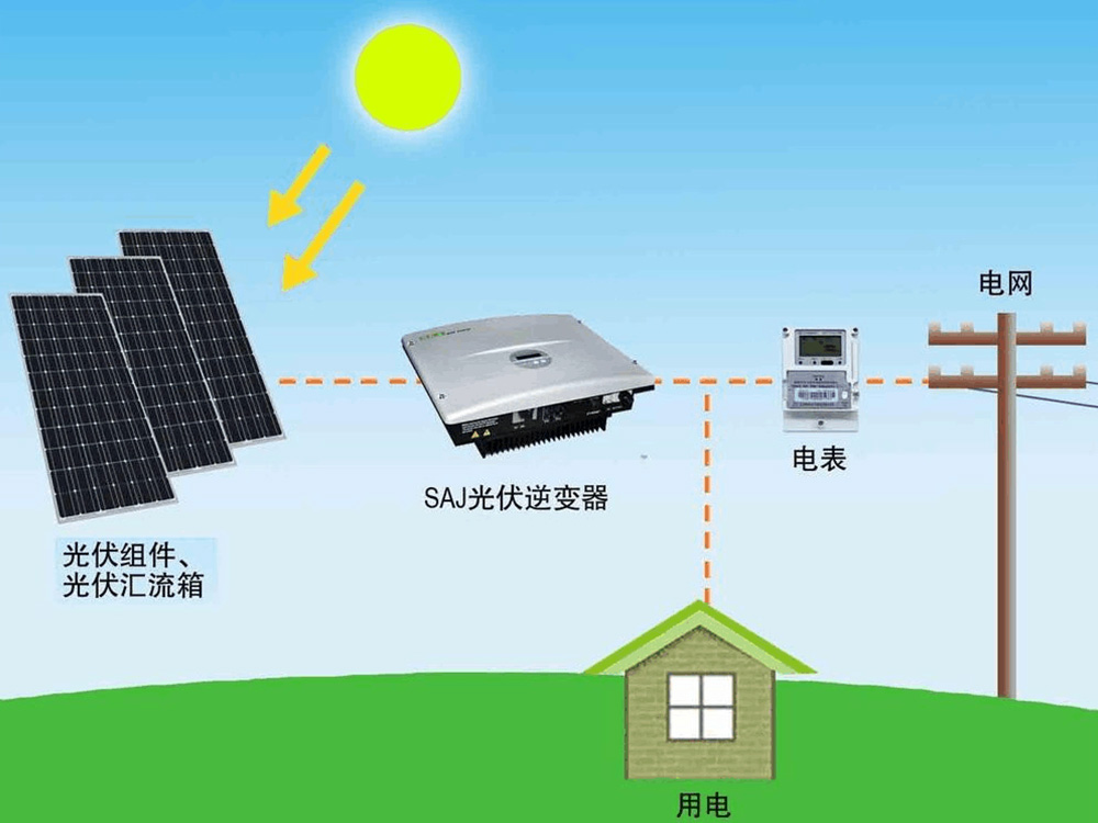Photovoltaic schematic