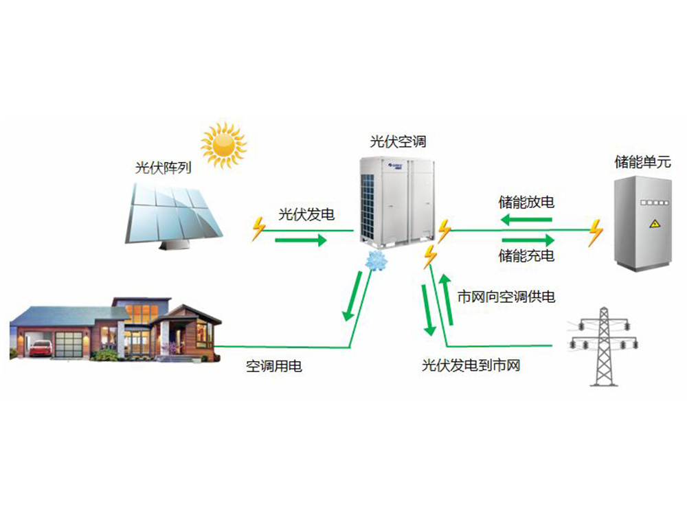 Photovoltaic power generation (with energy storage)