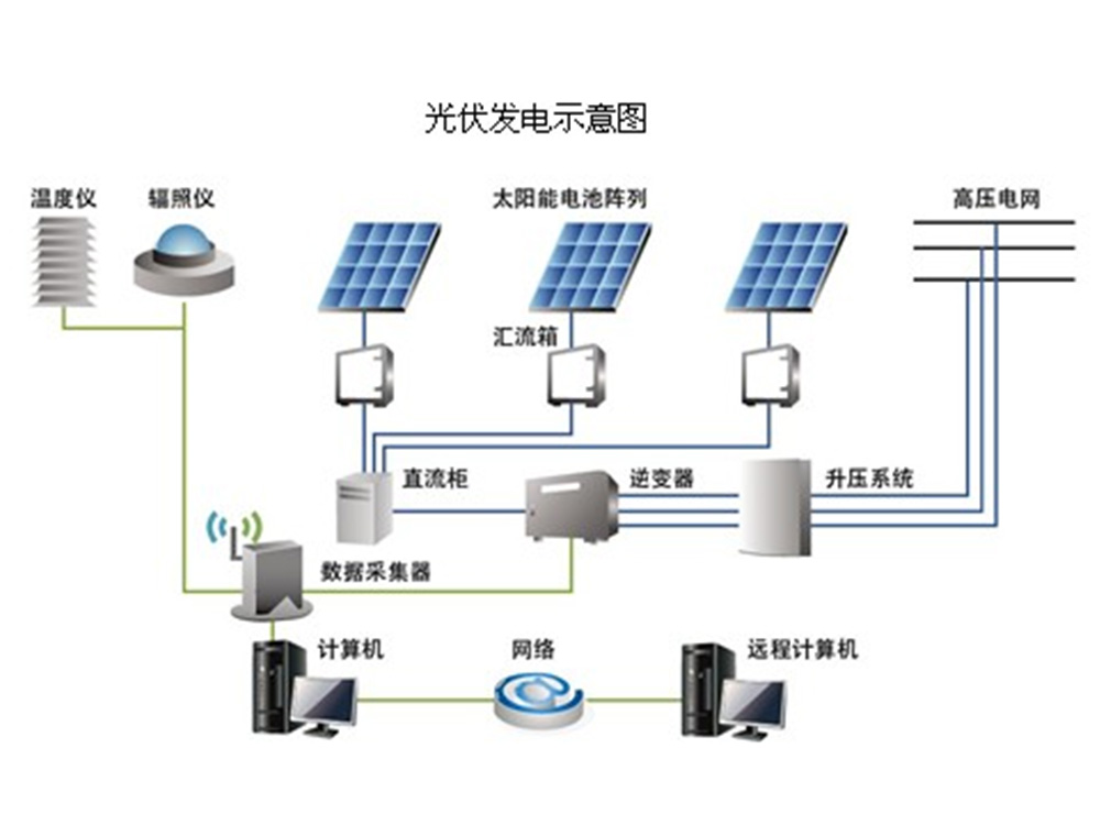 Photovoltaic power generation diagram 2