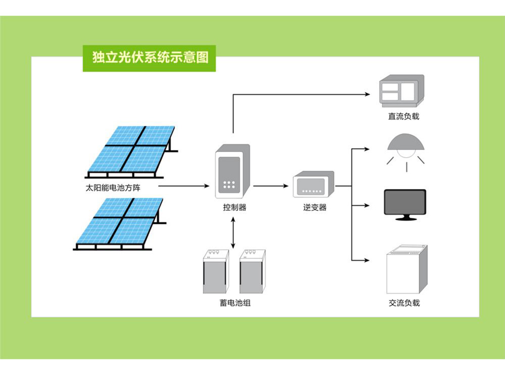 Schematic diagram of photovoltaic off-grid system