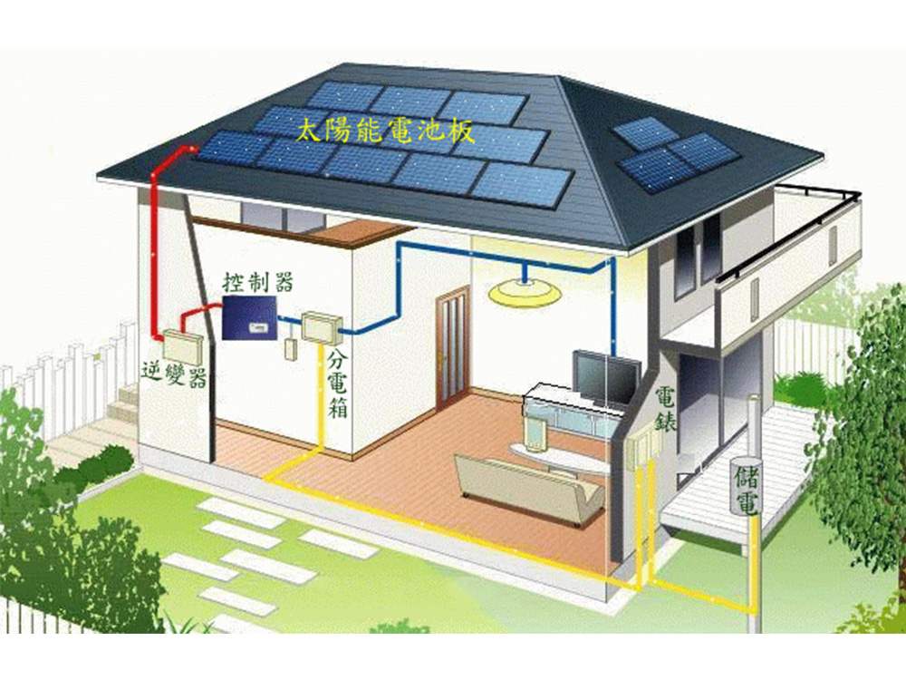 Household photovoltaic power generation dynamic diagram (with energy storage)