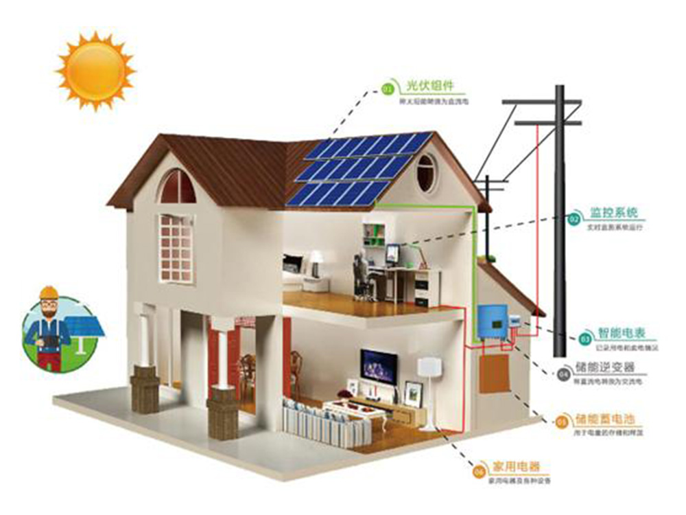 Schematic diagram of household photovoltaic power generation
